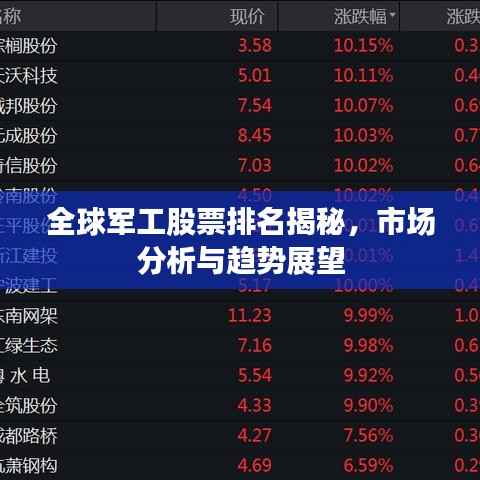 全球军工股票排名揭秘,市场分析与趋势展望