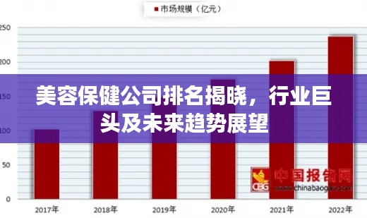 美容保健公司排名揭晓，行业巨头及未来趋势展望