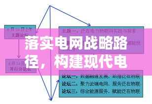 落实电网战略路径,构建现代电力网络体系