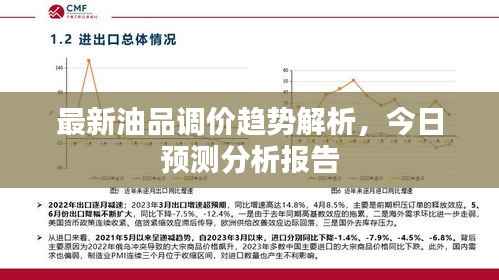 最新油品调价趋势解析，今日预测分析报告