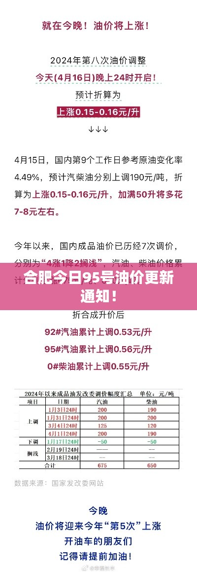 合肥今日95号油价更新通知!