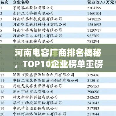 河南电容厂商排名揭秘,TOP10企业榜单重磅出炉!