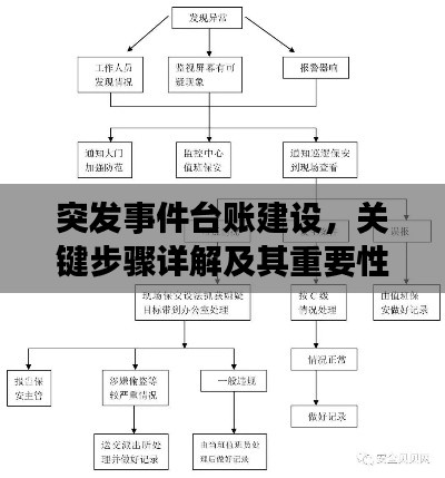 突发事件台账建设,关键步骤详解及其重要性