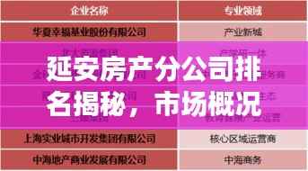 延安房产分公司排名揭秘,市场概况一网打尽